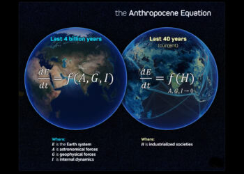 The Anthropocene Equation: Humanity’s Imprint on Global Warming